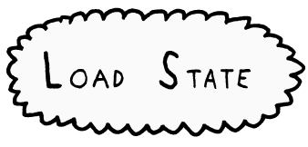 Load State